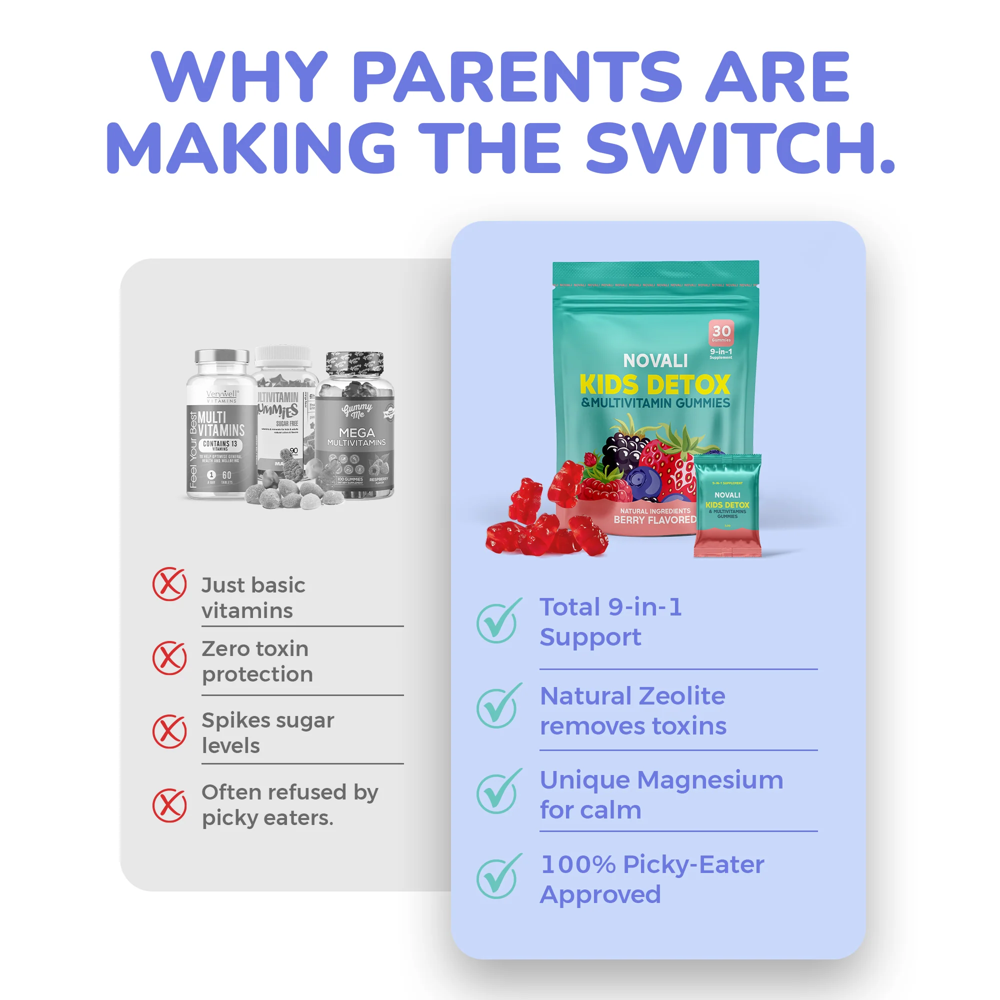 NOVALI - Kids Detox & Multivitamin Gummies - Image 3
